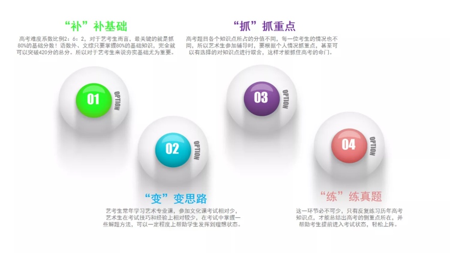北京艺考文化课培训班